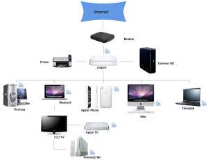 Home Networking Basics - diagram
