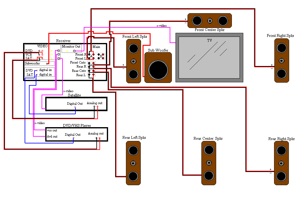 2.1 Home Theater Wiring Diagram Drawwabbit