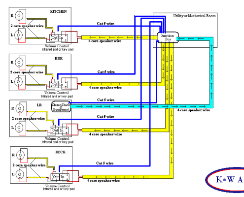 Multi-Room Wiring Diagram