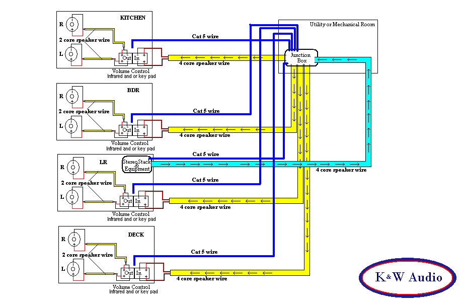 Multi Room Wiring Diagram K W Audio